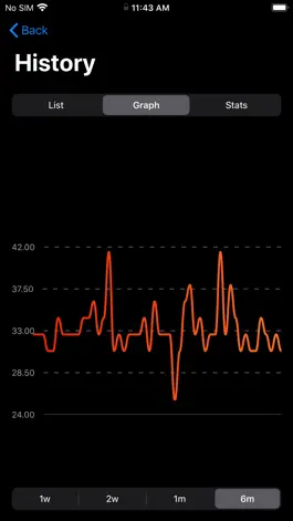 Game screenshot Count my breaths apk
