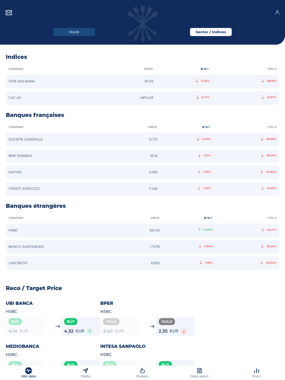 Screenshot #5 pour MyCMS Rothschild Martin Maurel