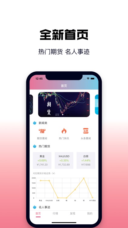期货通-专业的期货行情资讯平台