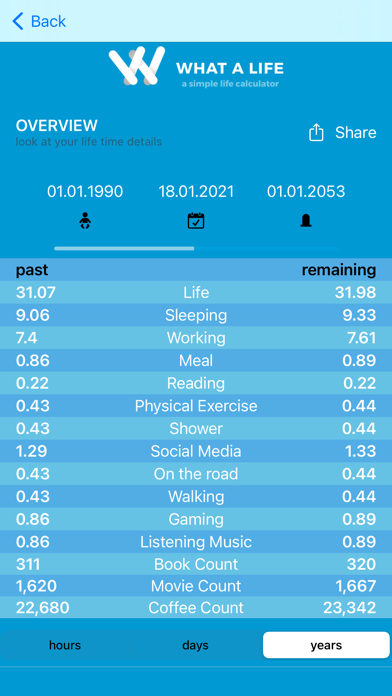 What A Life - Life Calculatorのおすすめ画像3