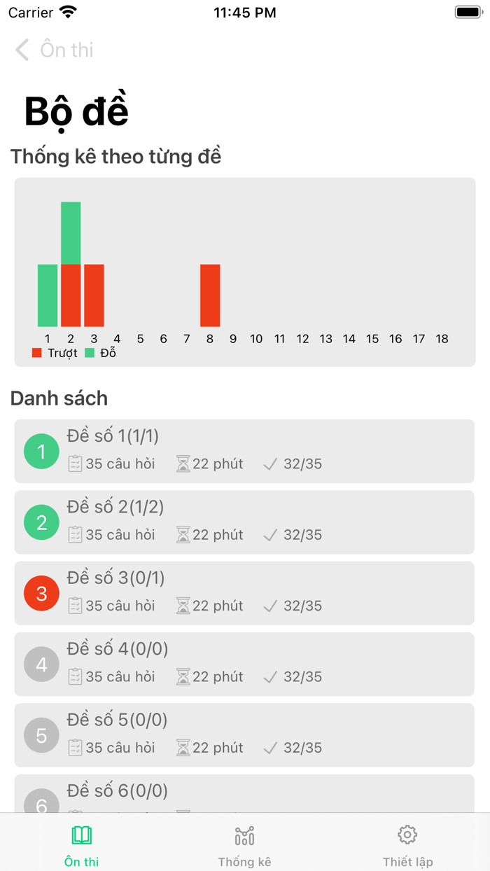 Ôn Thi GPLX 600 Câu Hỏi