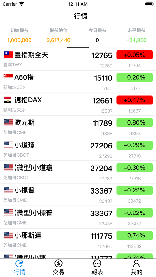#1. 錢龍理財教學 (iOS) Przez: 云 刘