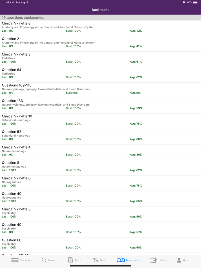 Neurology Board Review 3-E