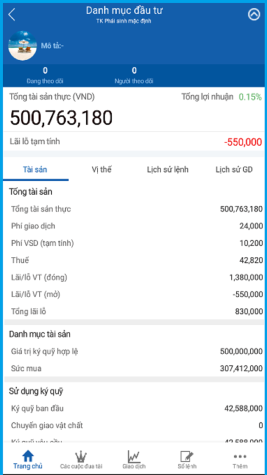 #2. ACBS TopTrader (iOS) 由: ACB SECURITIES CO. LTD