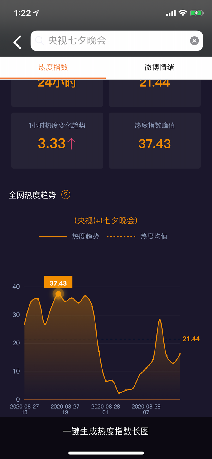 微热点-用大数据洞察传播 screenshot 4