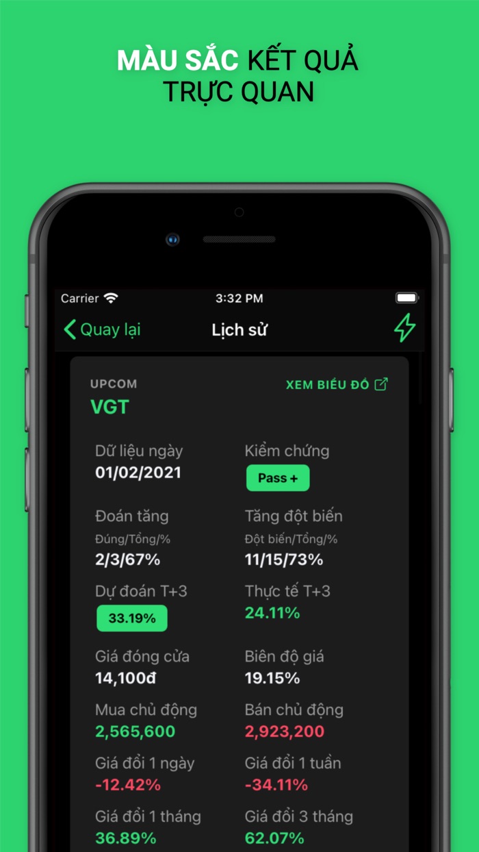T3 - Dự đoán chứng khoán