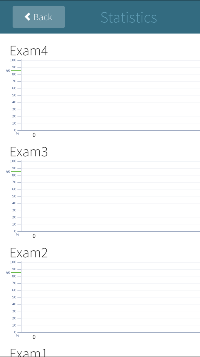 Azure AZ-900 Exam Prep