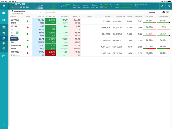 Screenshot #6 pour Alwasata Online Trading (GTN)