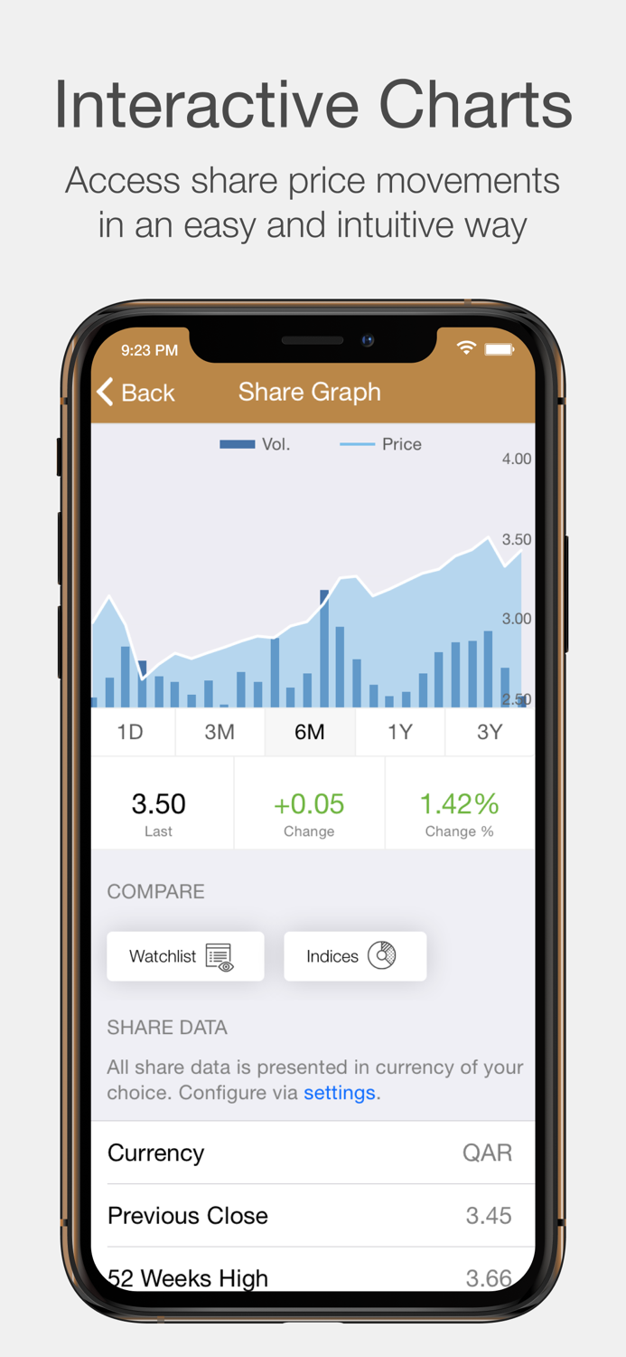 BARWA Investor Relations