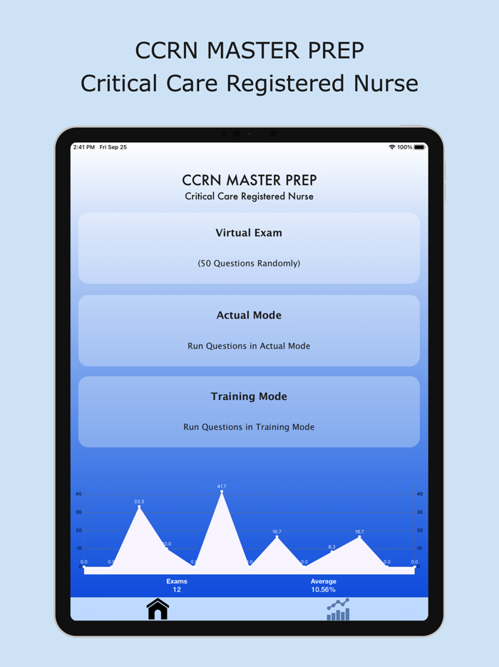 CCRN Master Prep