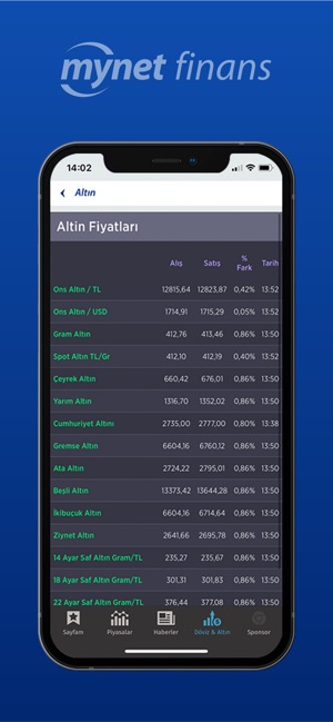 Mynet Finans Borsa Döviz Altın on the App Store