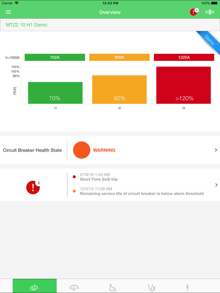 EcoStruxure Power Device