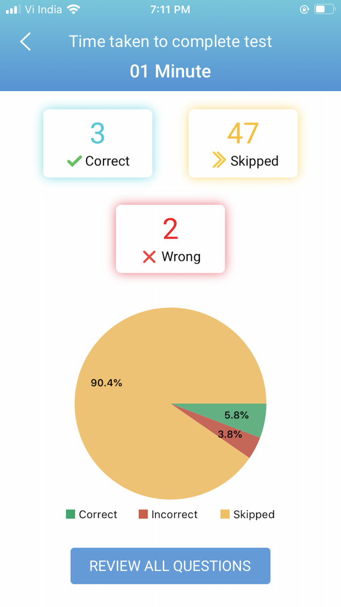 ANATOMY FOR NEET PG TEST PREP