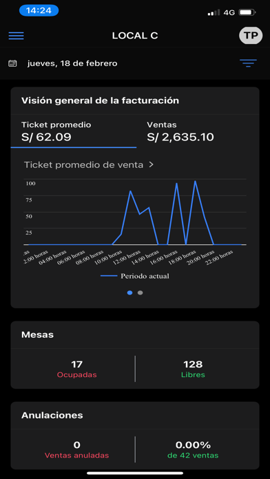 Restaurant.pe Manager Screenshot