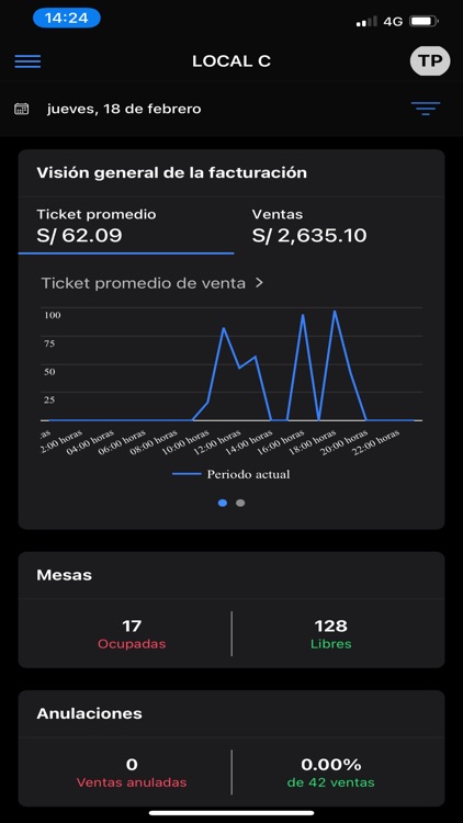 Restaurant.pe Manager