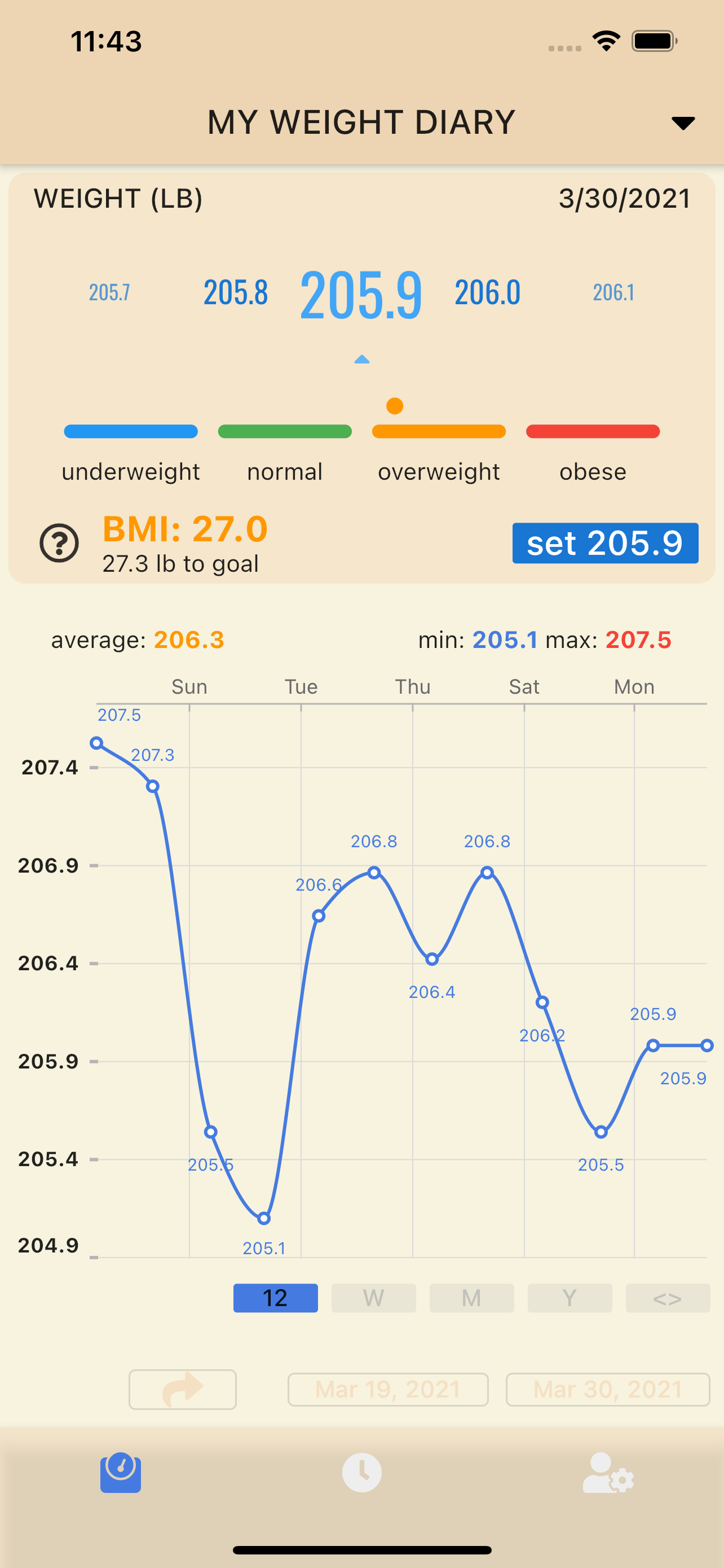 my weight diary