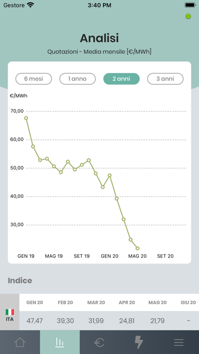 Alperia PFM Screenshot 2 - AppWisp.com