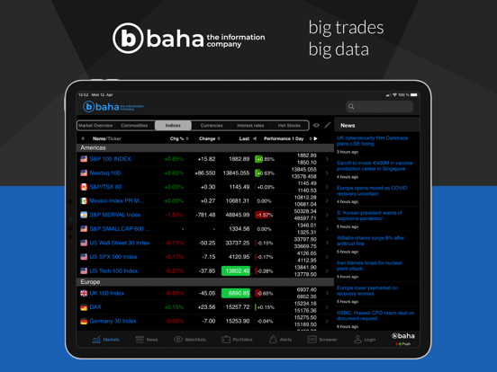 Screenshot #5 pour baha Stock Markets (iPad)