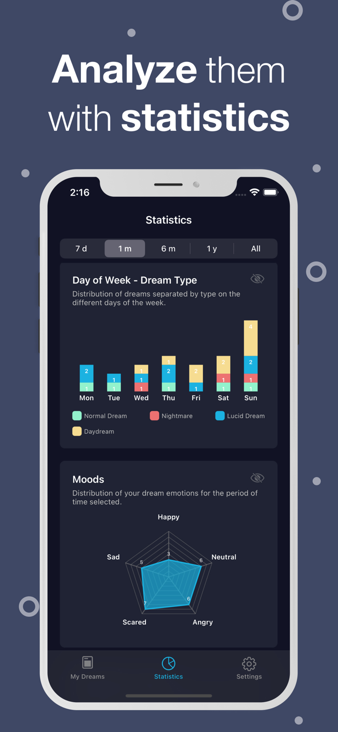 Dreamy - Personal Dream Diary