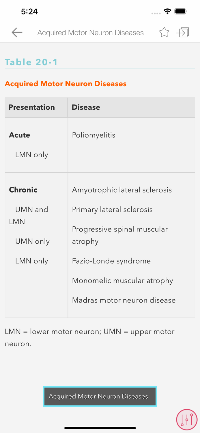 CURRENT Dx Tx Neurology