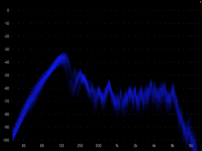 FrequenSee - Spectrum Analyzer