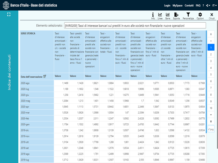 BDS - Base Dati Statistica
