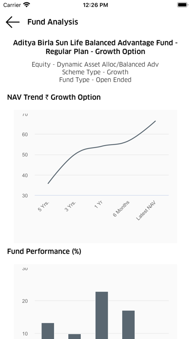 Diaz Invest Screenshot