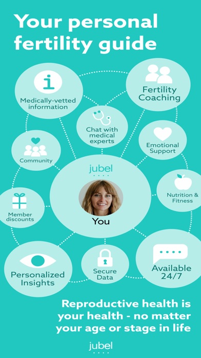 Jubel Health: Fertility Coach Screenshot
