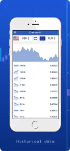 Currency Converter SW screenshot #5 for iPhone