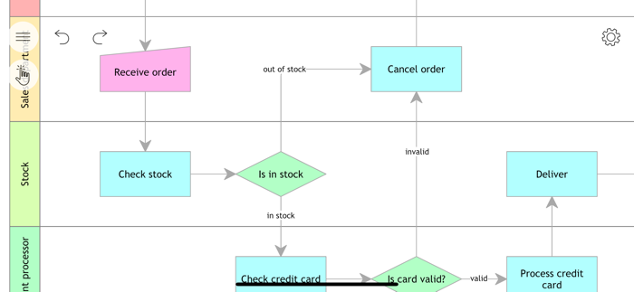 Flow Chart Block Diagram