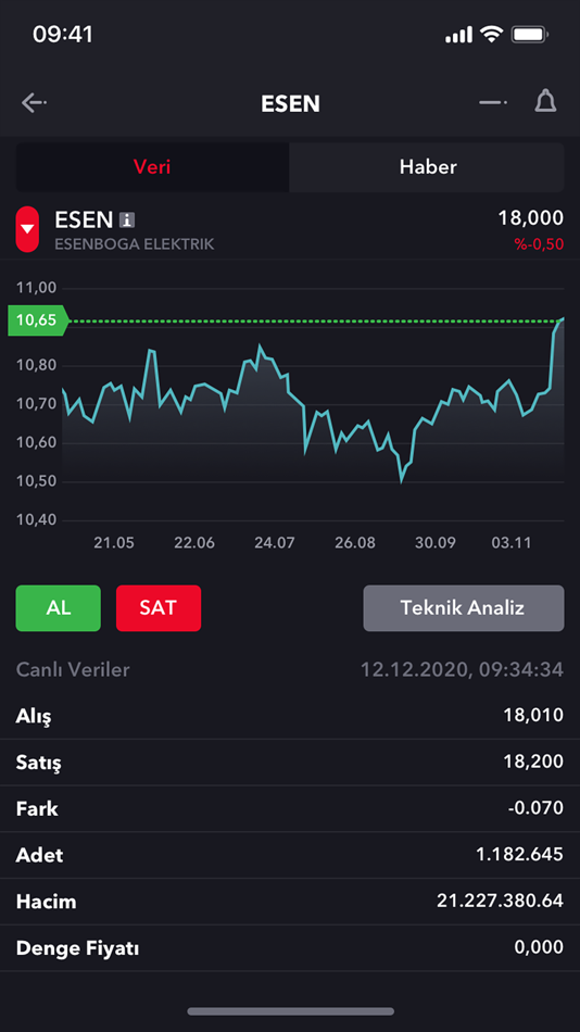 #5. ALNUS TRADER (iOS) بواسطة: ALNUS YATIRIM MENKUL DEĞERLER A.Ş.