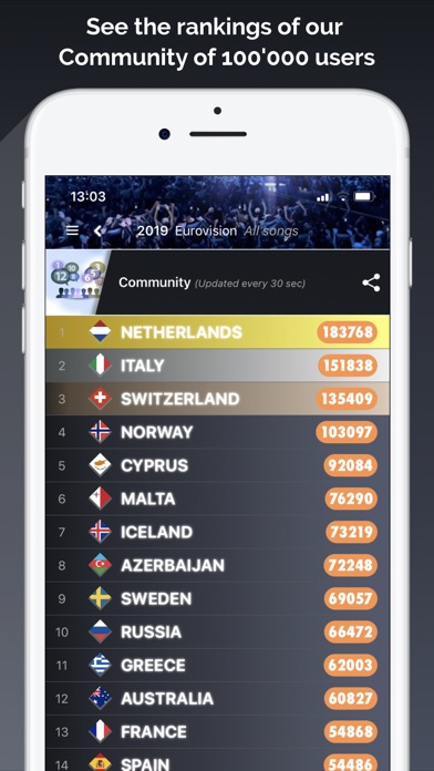 How to cancel & delete My Eurovision Scoreboard from iphone & ipad 4