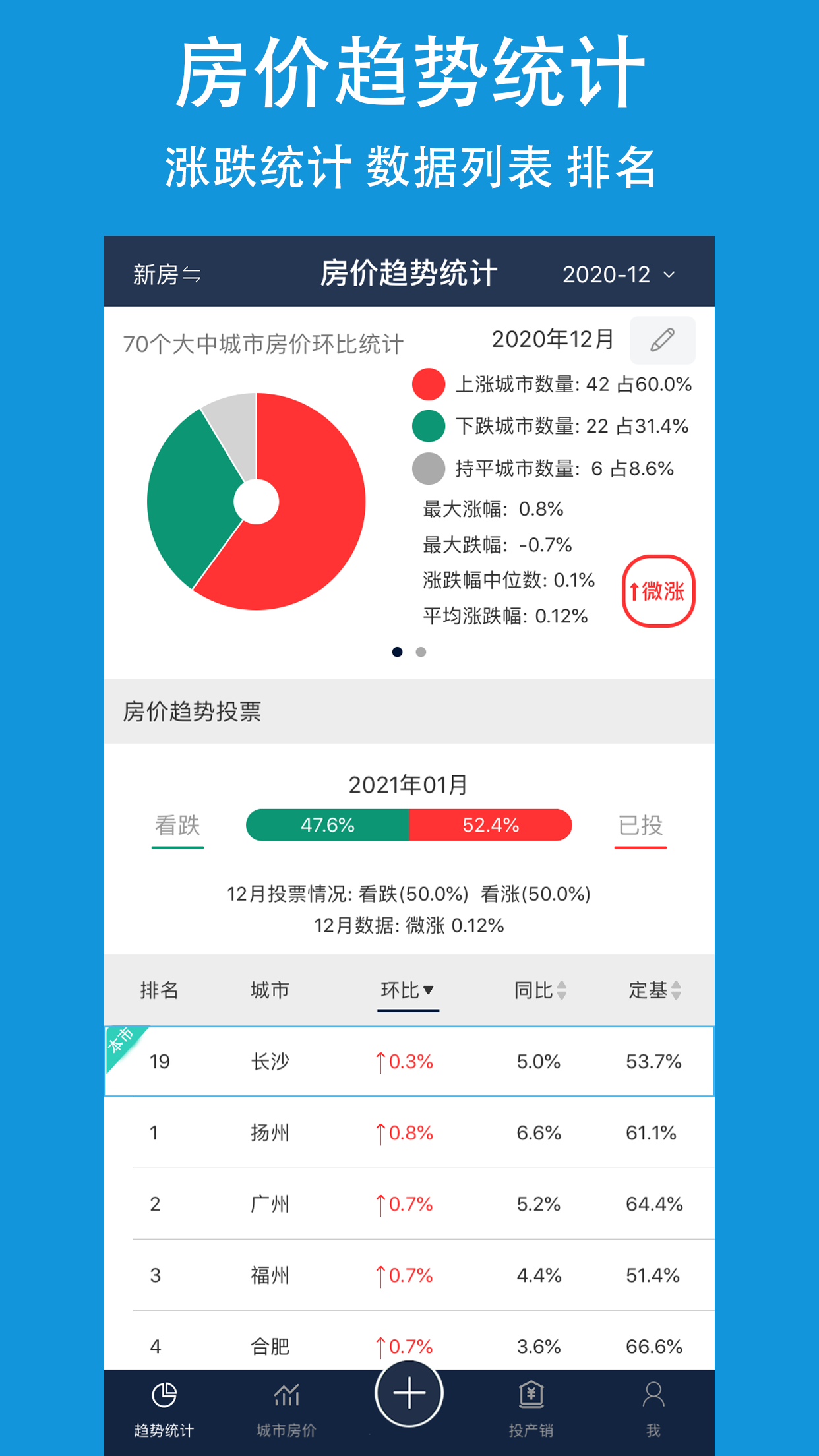 房价体验版-房价行情指数信息查询