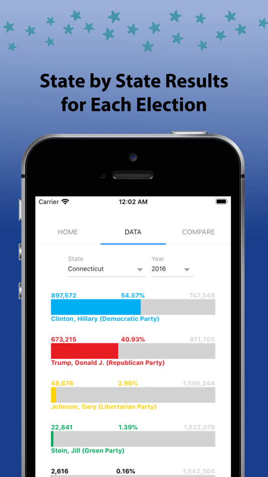 #2. PresDatabase (iOS) 由: Aamir Islam