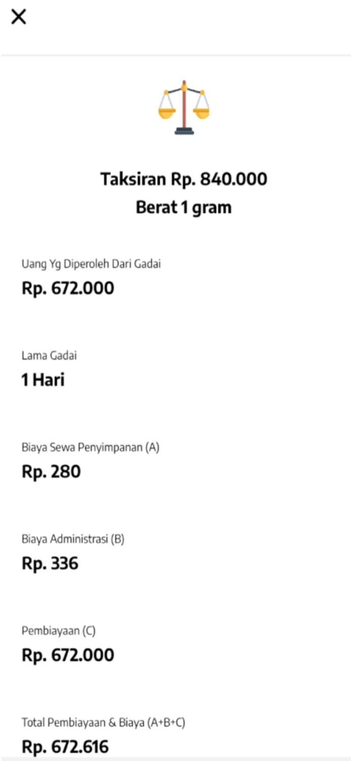 Gadai Syariah Indonesia