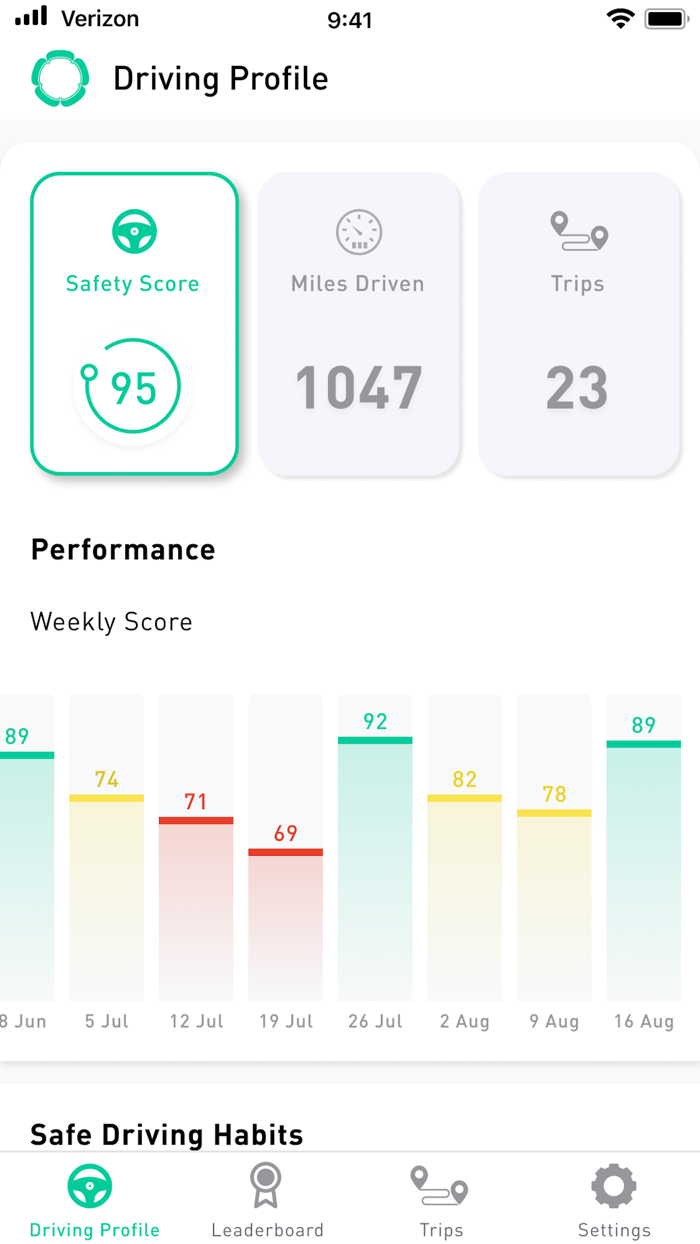 Copilot - Safe driving partner