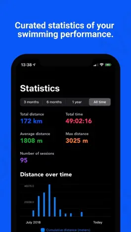 Game screenshot Swimr hack