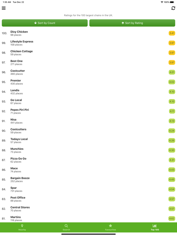 My Food Hygiene Ratings