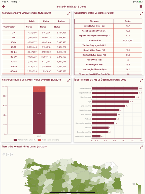 Screenshot #6 pour SİNA (Sağlıkta İstatistik)