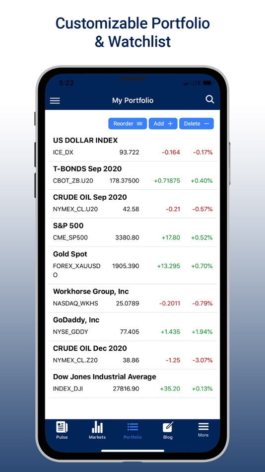 #4. INO.com Futures & Commodities (iOS) 由: INO.com, Inc.