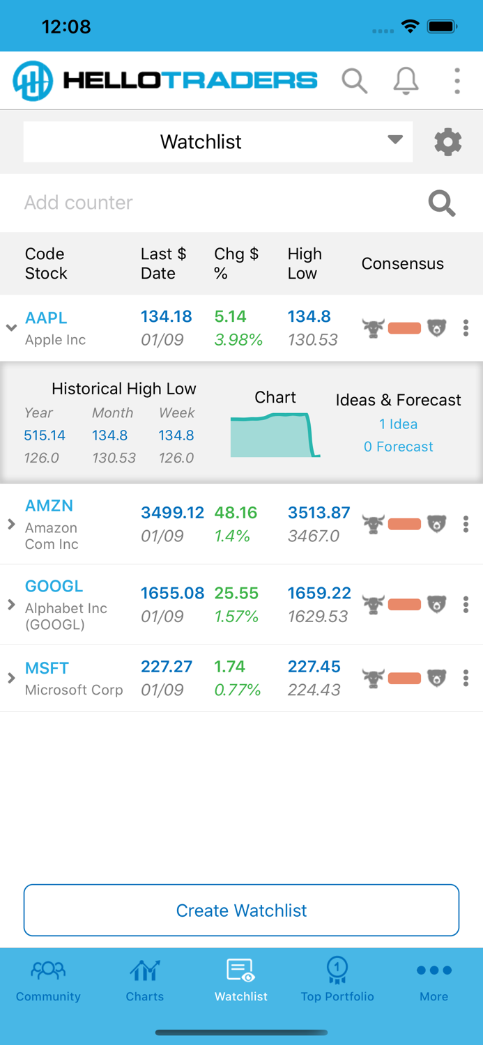 HelloTraders for Stock Traders