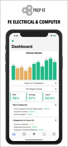 PrepFE - Electrical & Computer screenshot #1 for iPhone