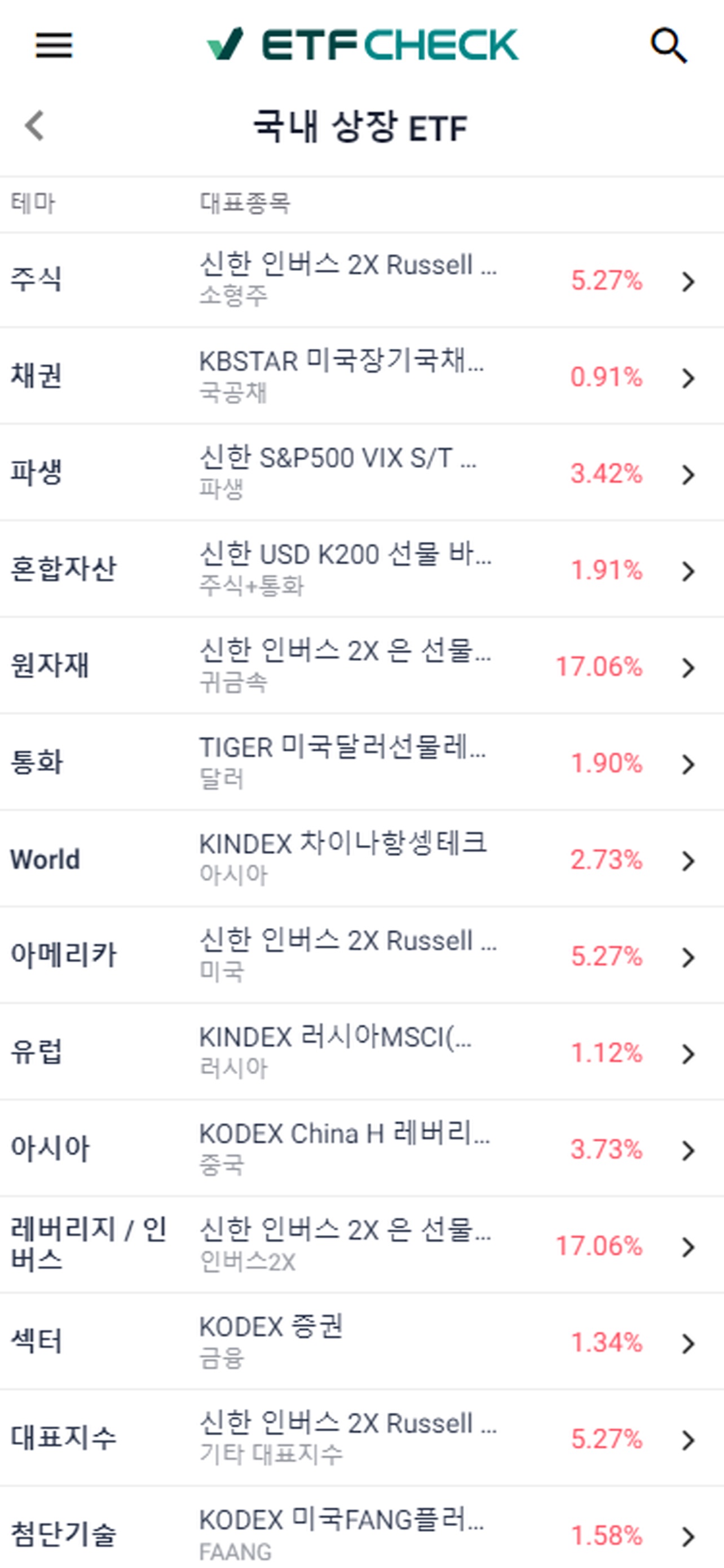 ETF CHECK 스크린샷 6
