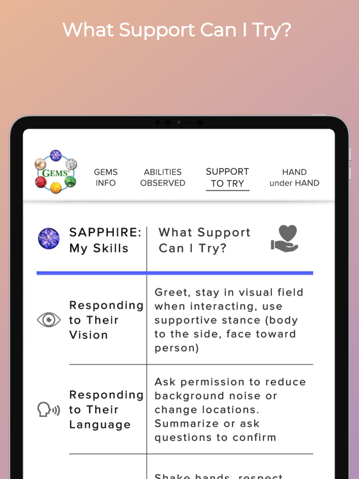 Dementia Stages Ability Model