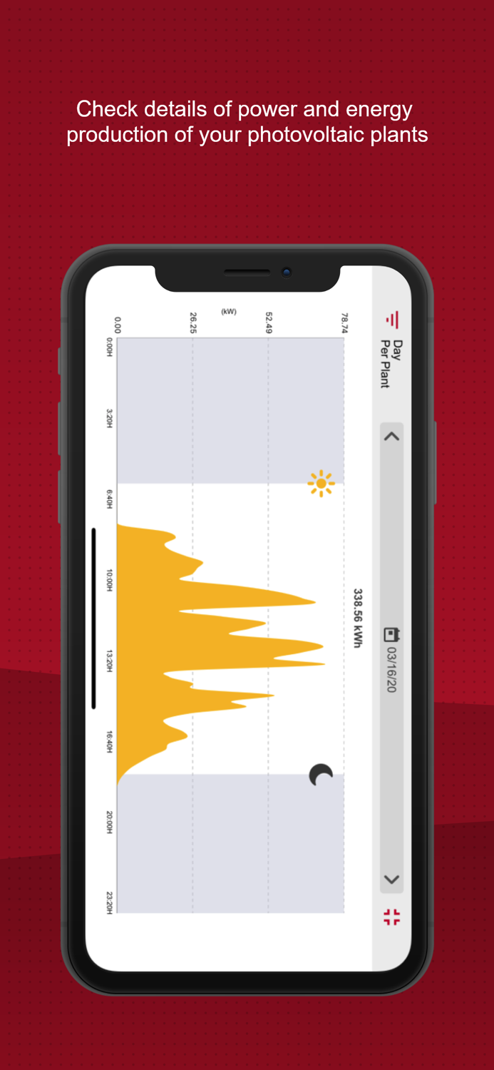 Ingeteam Solar Monitoring