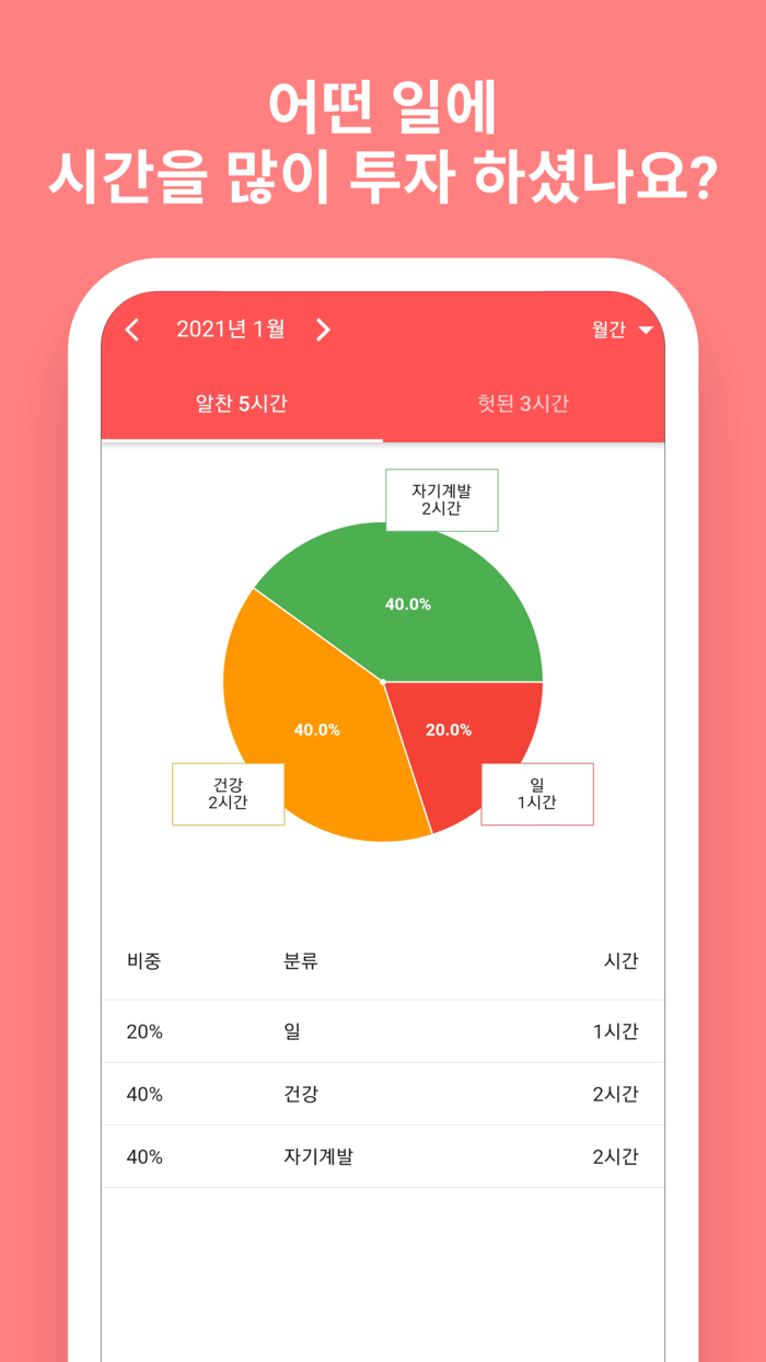 시간가계부 - 자기관리는 시간관리부터. 나의 시계부