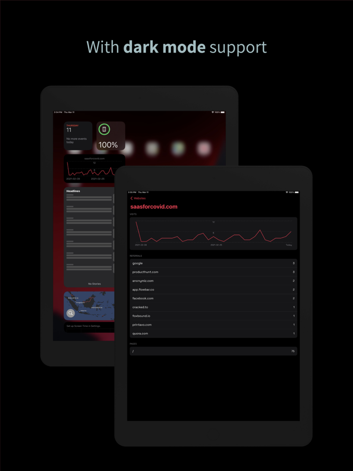 Simple Analytics - Official