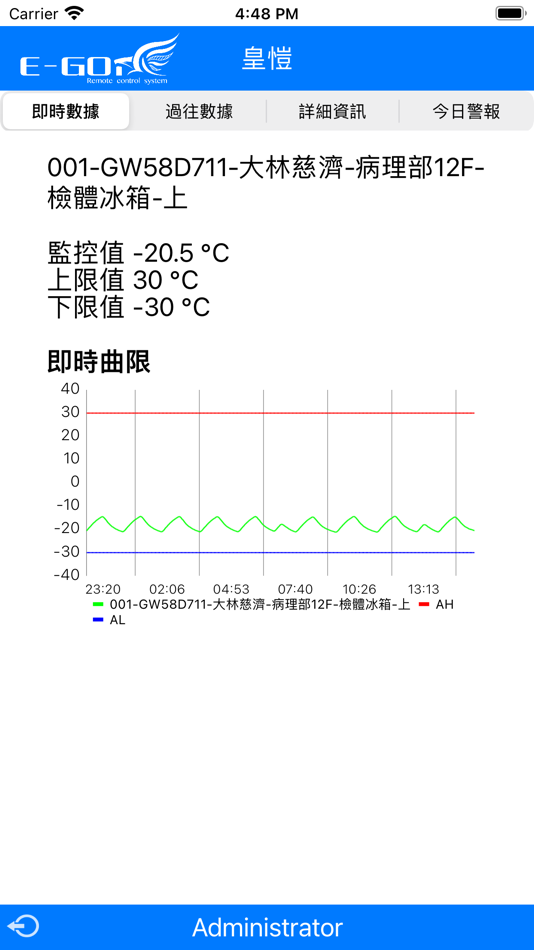 #4. EGOi Plus (iOS) 由: ChengSyuan Jiang
