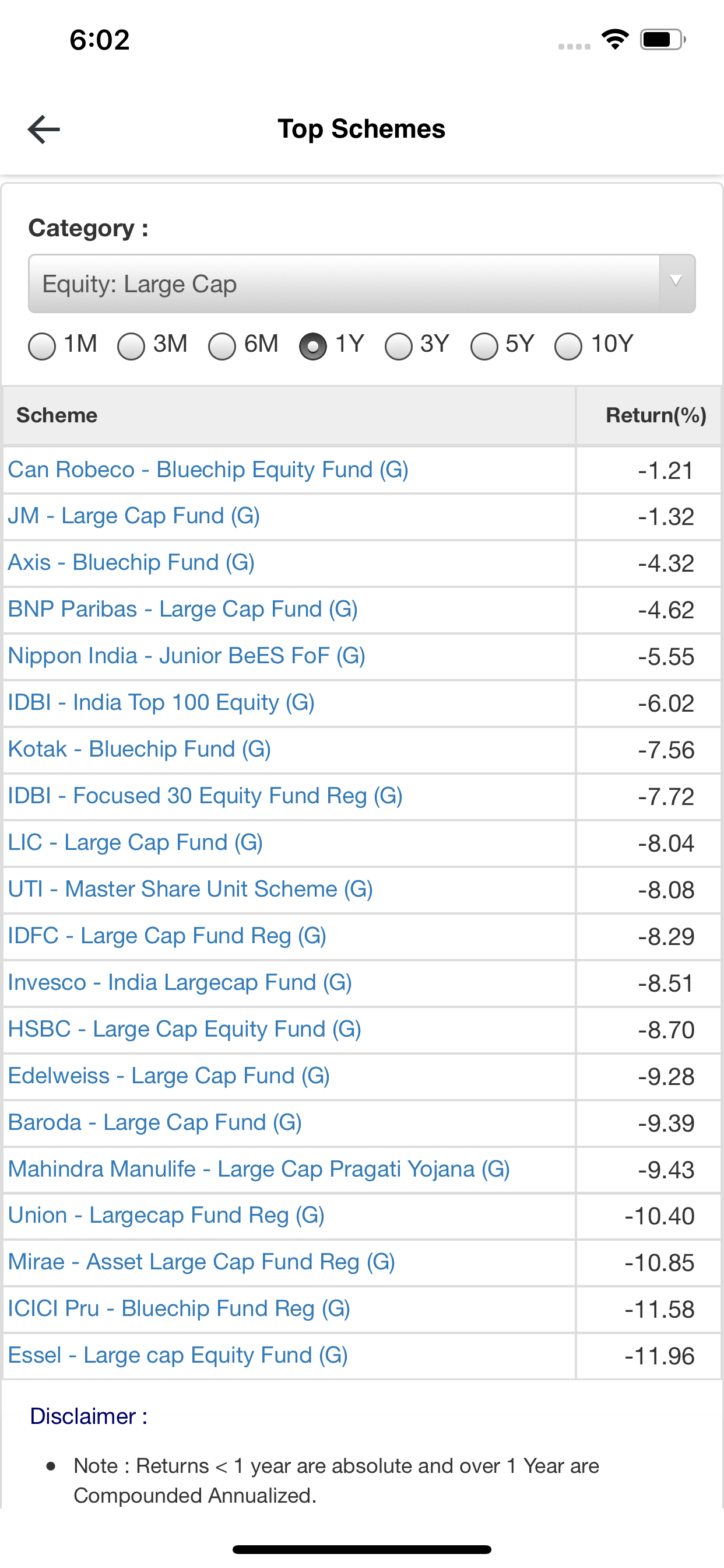 FINADWISE