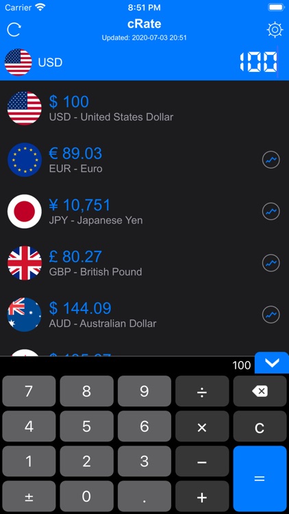 cRate - Currency Converter